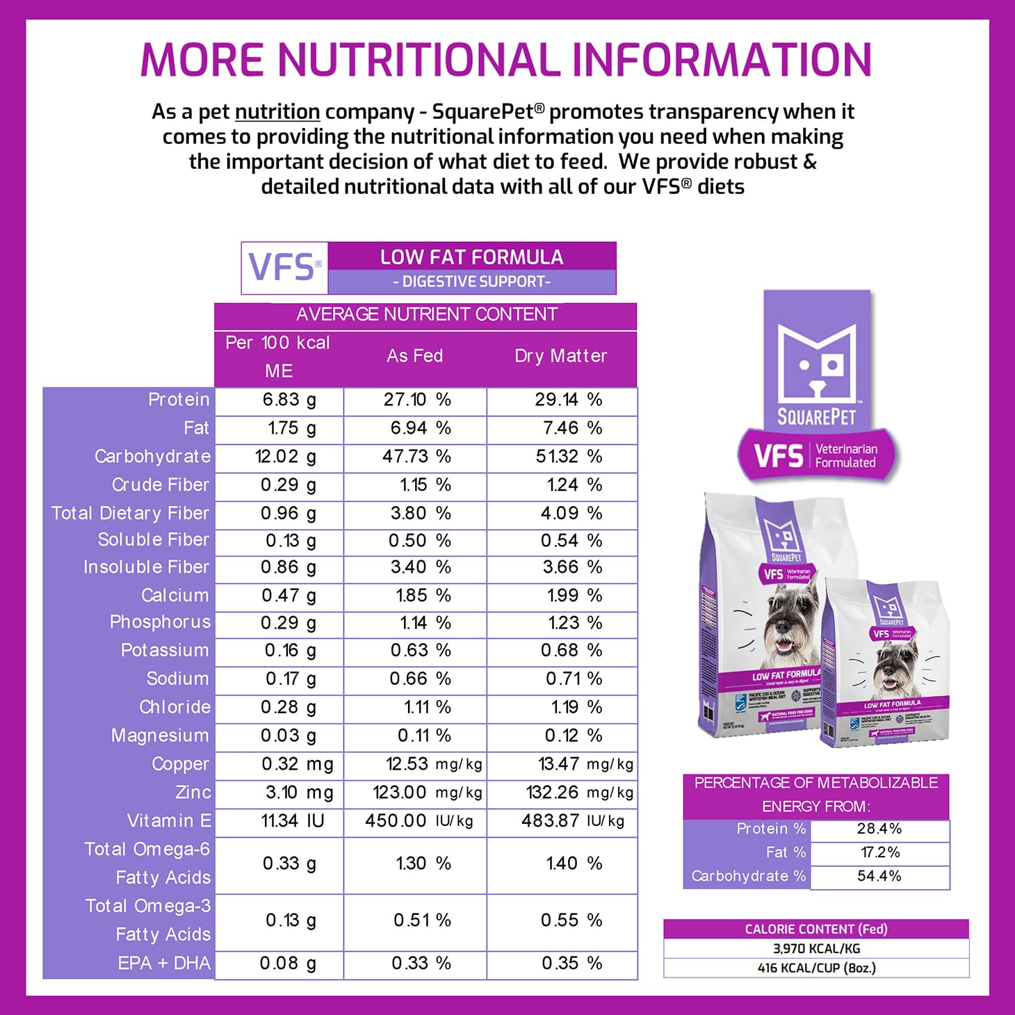 SquarePet VFS con pesca sostenible certificada MSC para ingredientes responsables.