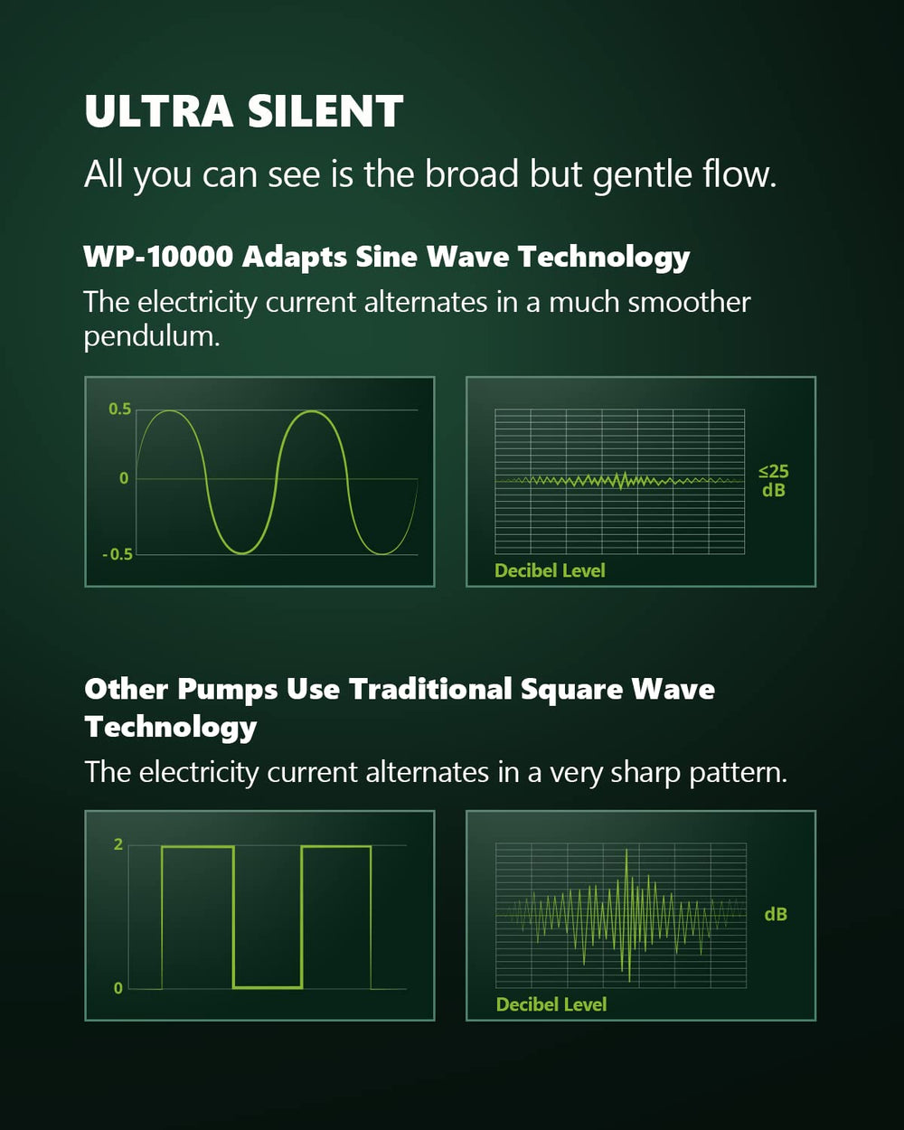 Tecnología senoidal ofrece flujo suave