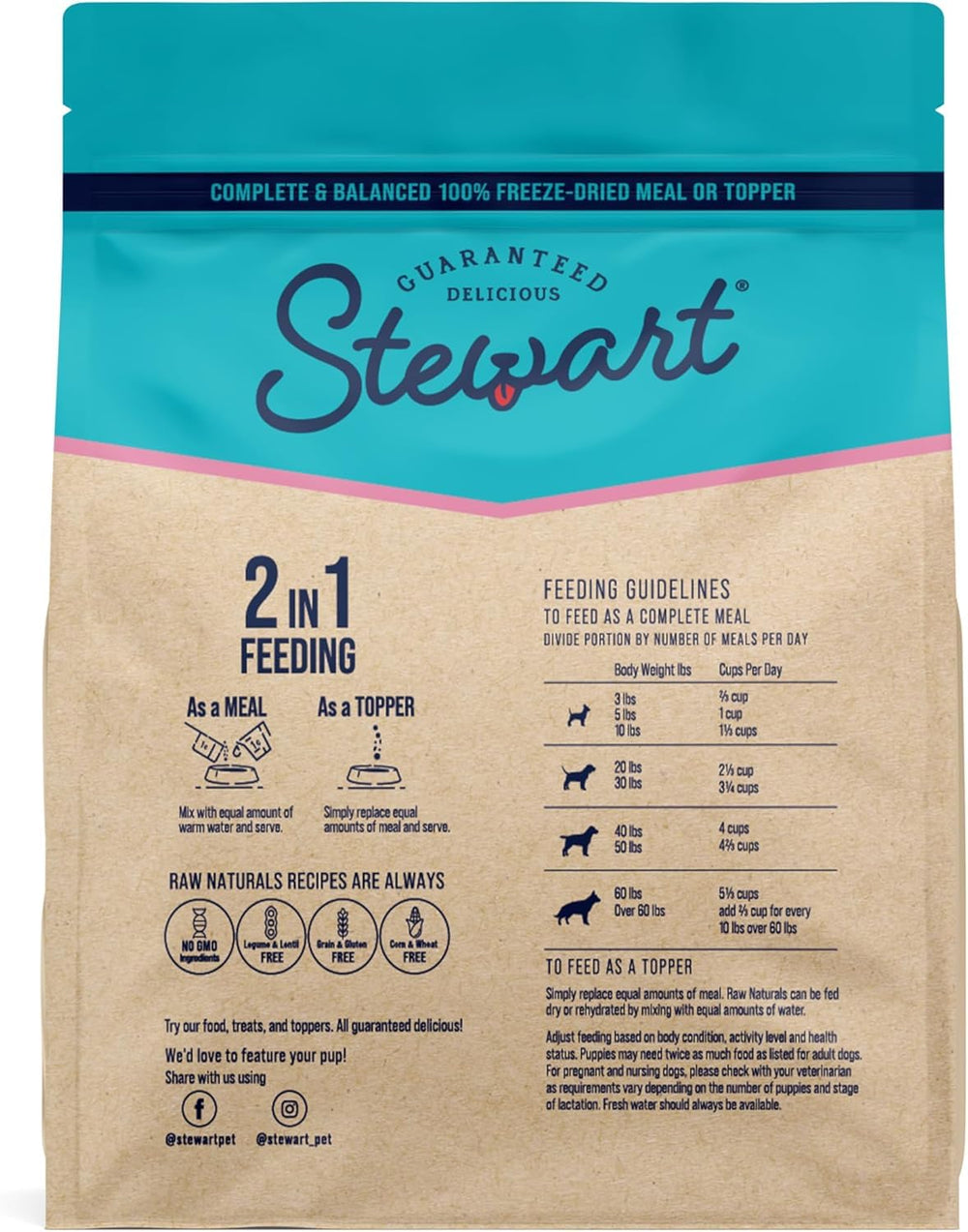 Stewart Raw Naturals, perro disfrutando la comida, ideal para entrenamiento