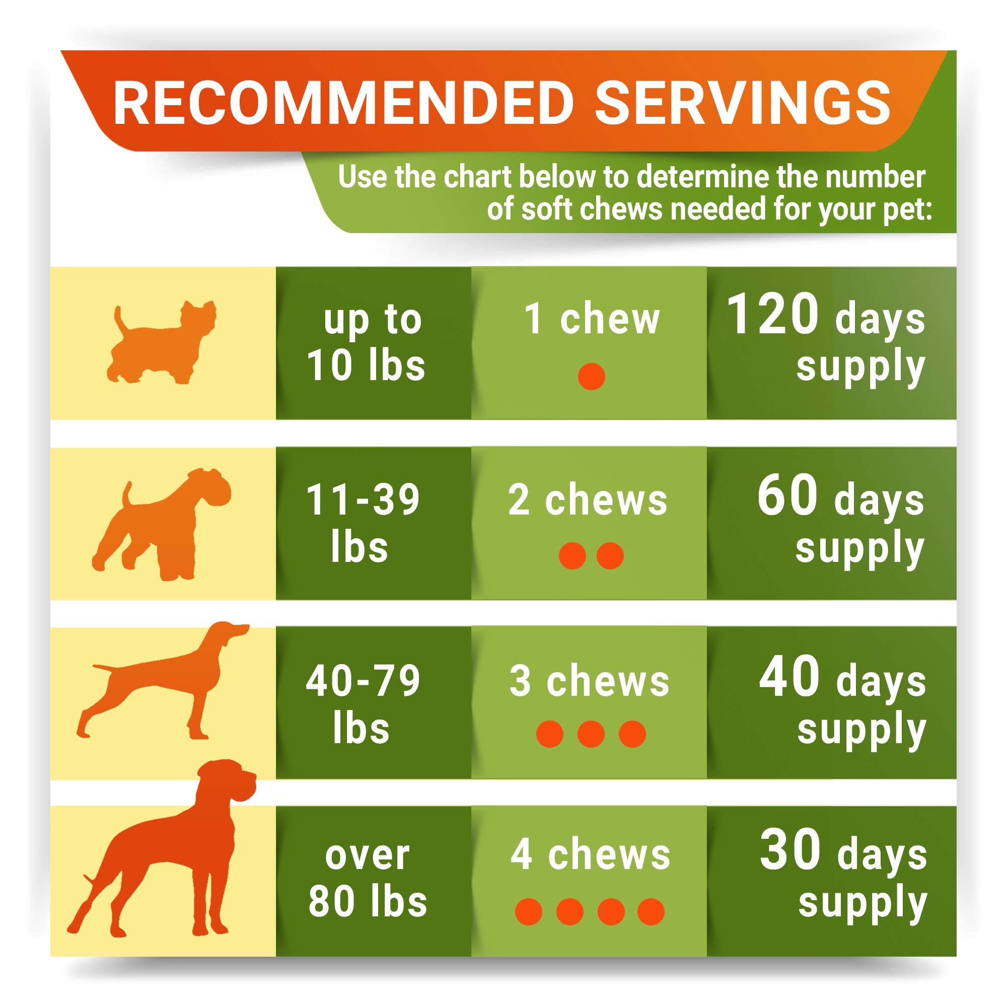 STRELLALAB aceite de cáñamo, beneficios omega para perros.