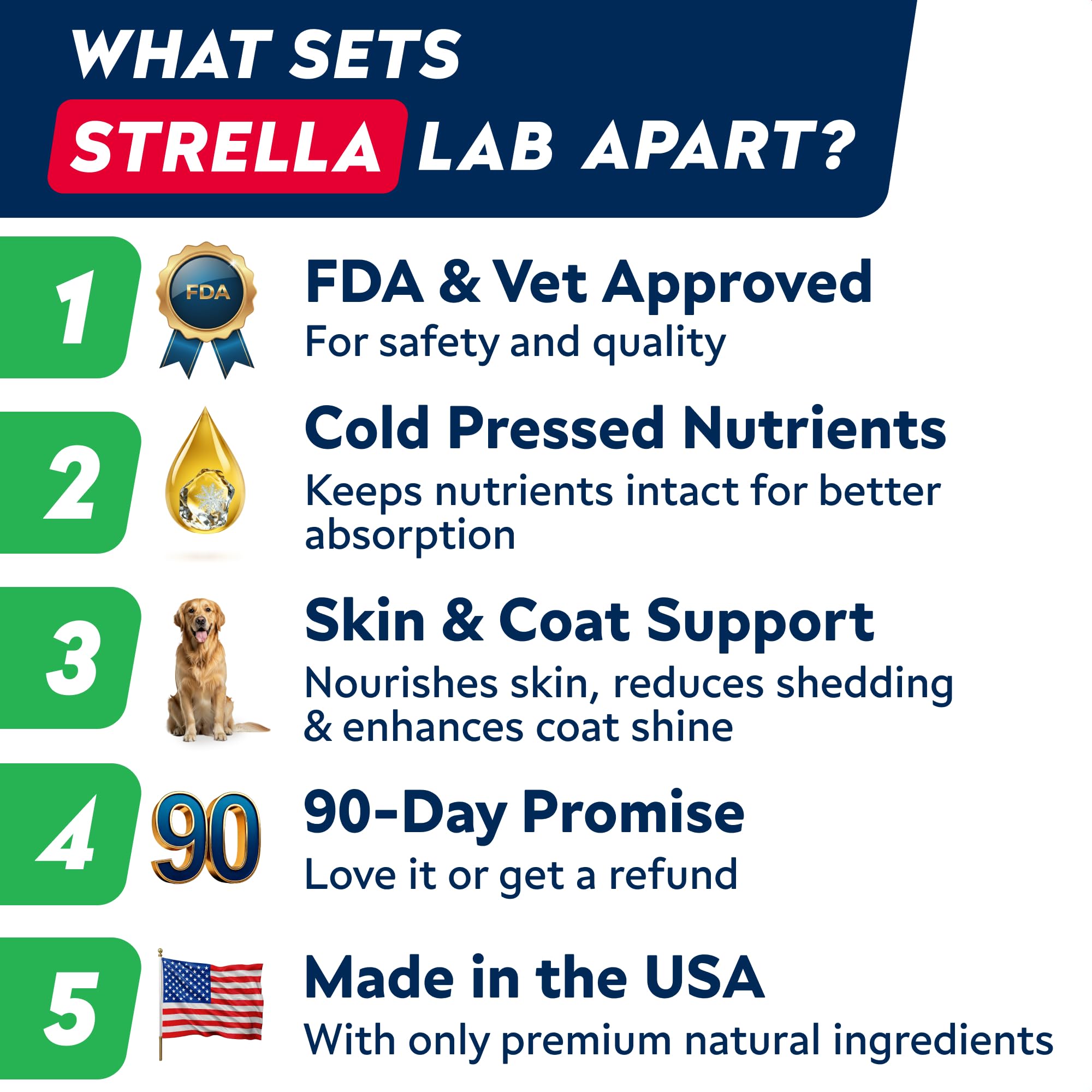 STRELLALAB Omega3 para perros, salud dental y encías fuertes.