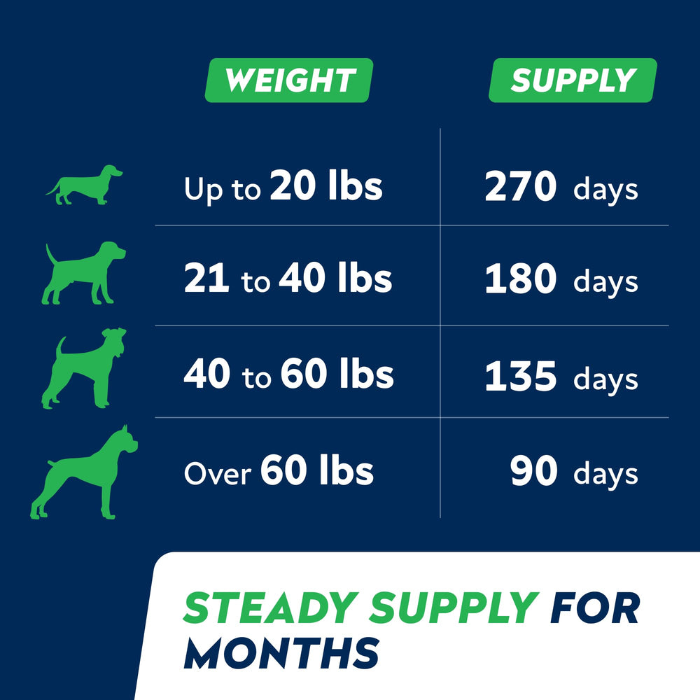 STRELLALAB Omega3 para perros, uso diario para vitalidad y bienestar.