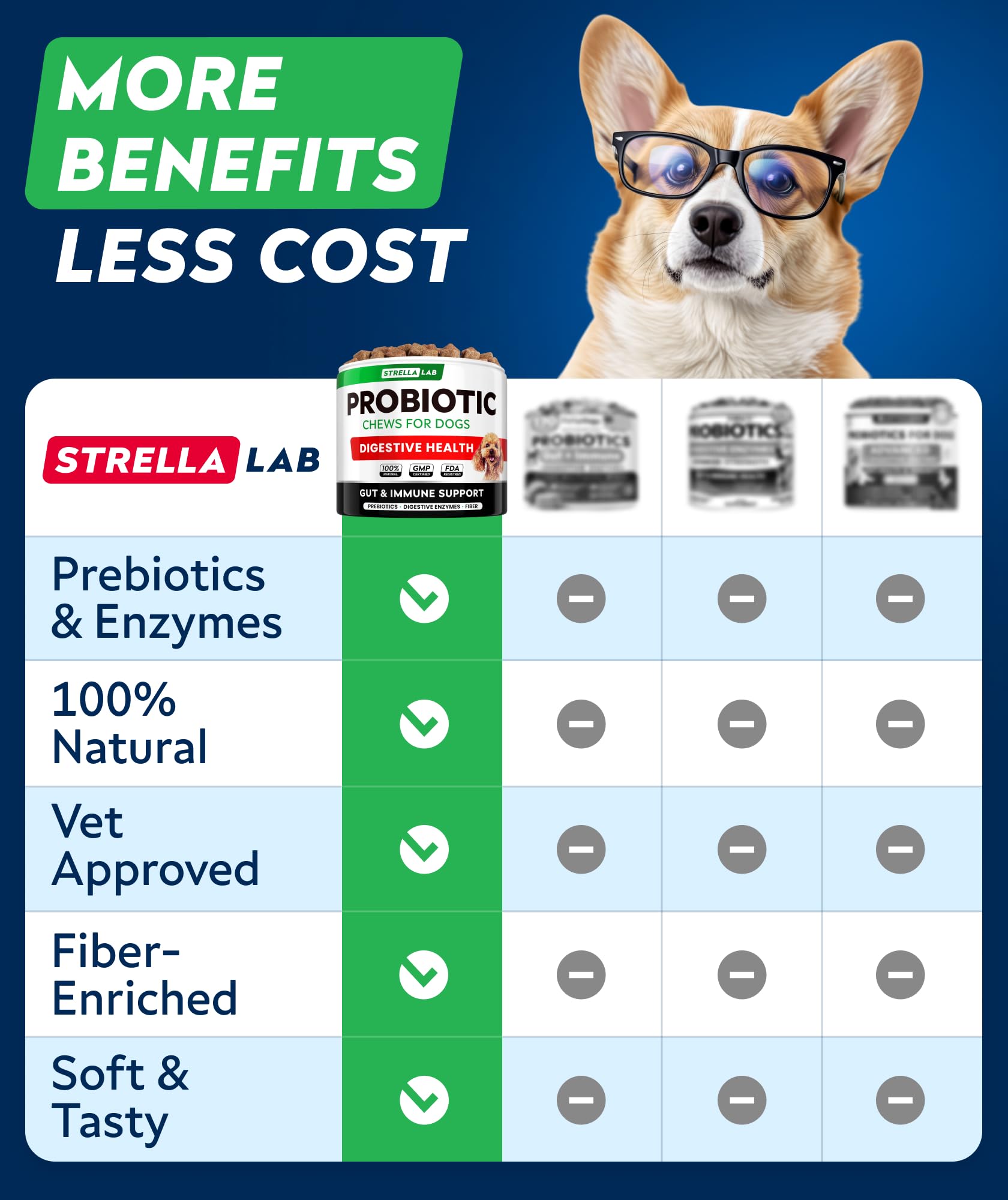 STRELLALAB probióticos para perros, apoyo diario para la salud digestiva.