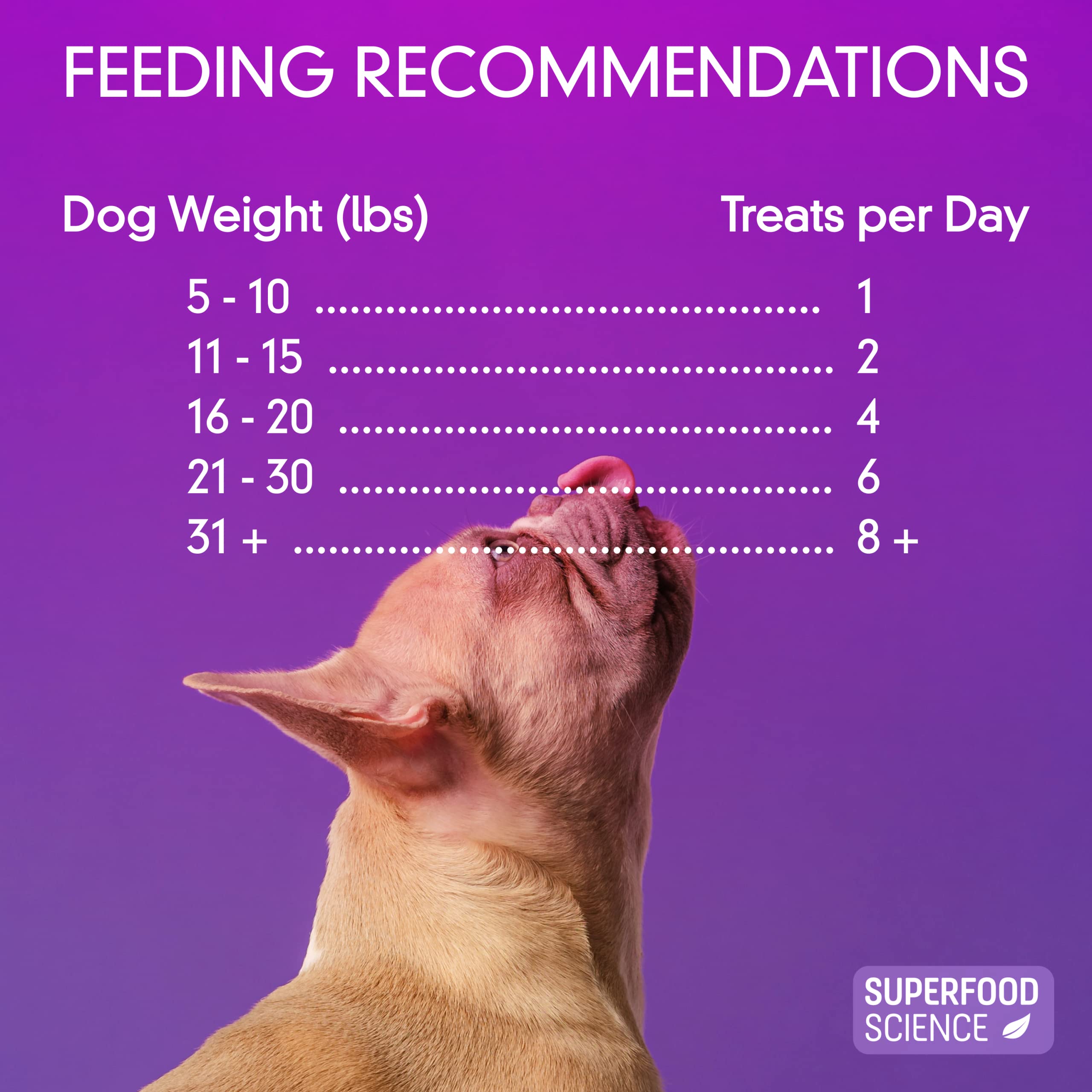 Opciones sin pollo, carne o cordero para estómagos sensibles de perros.
