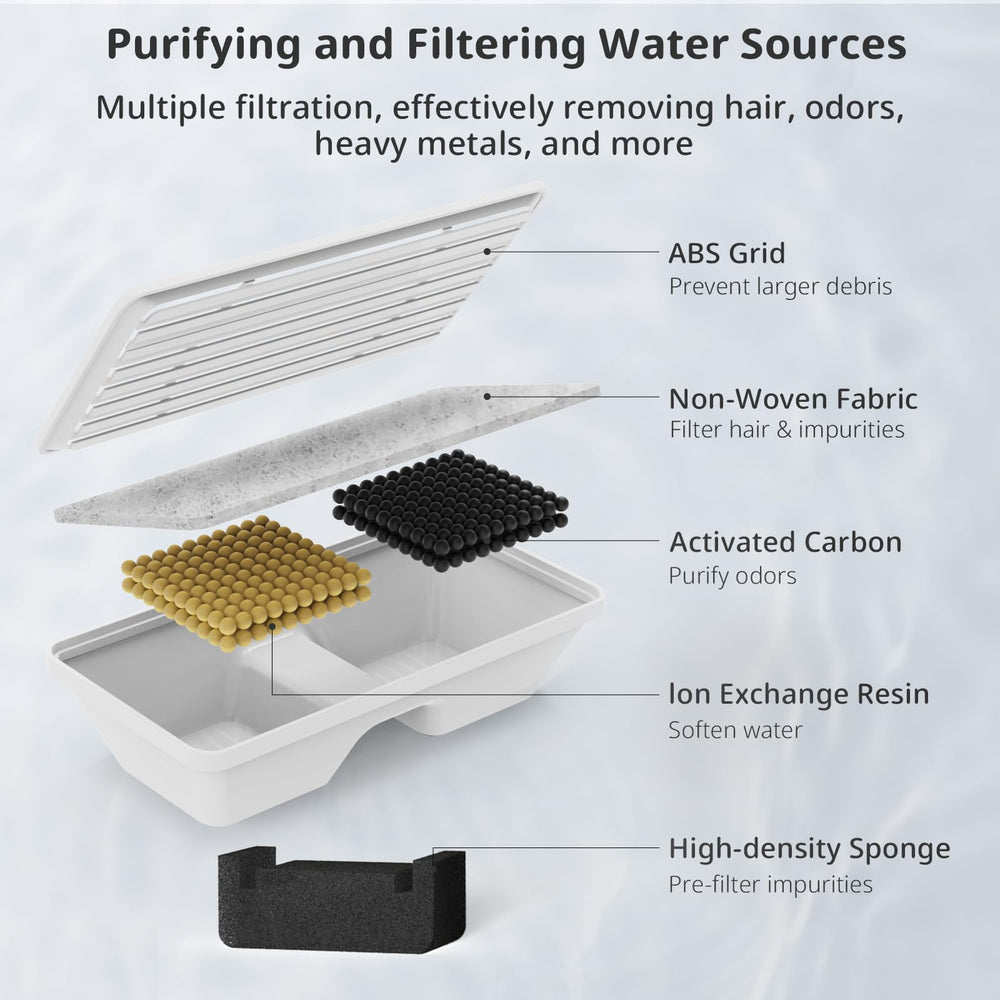 Filtro libre de BPA de Supersuki para agua segura