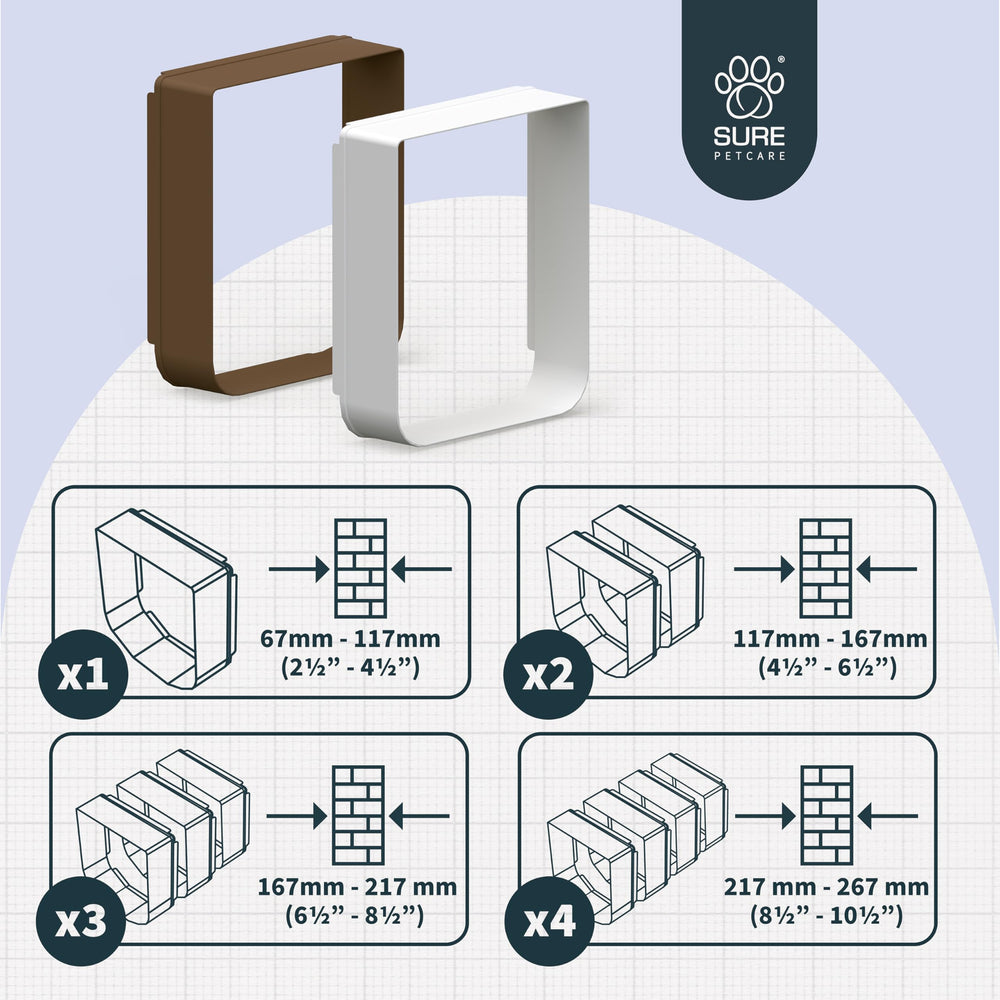 Extensor de túnel blanco SureFlap para instalación en pared, facilita adaptaciones personalizadas.