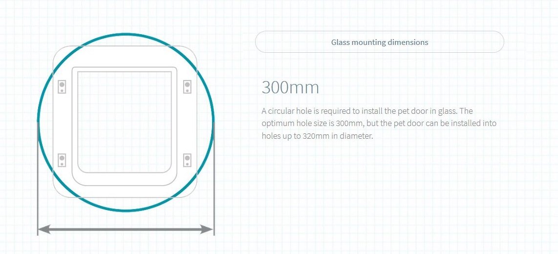 Contenido del kit SureFlap: puerta, manual y etiqueta RFID.