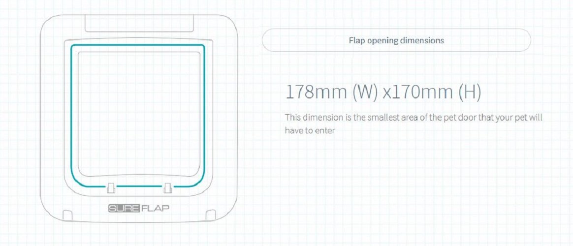 SureFlap compatibilidad con microchips comunes para identidades seguras.