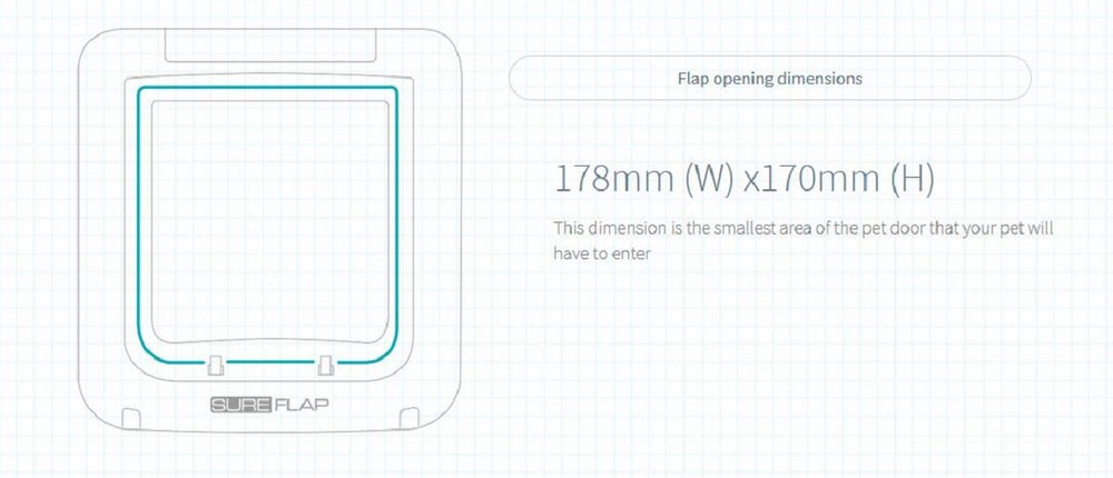 SureFlap compatibilidad con microchips comunes para identidades seguras.