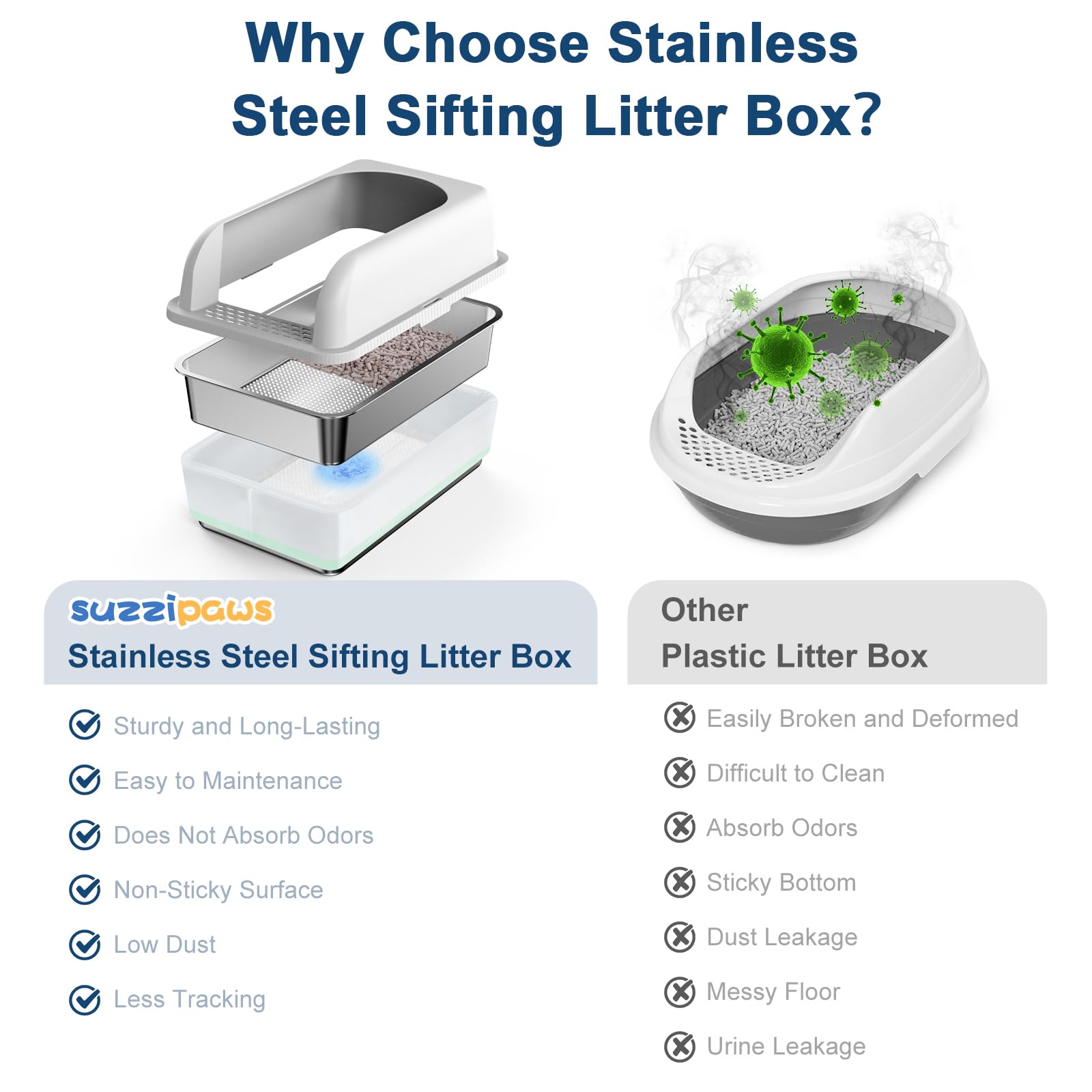 Suzzipaws caja para gatos con tamiz de acero inoxidable para filtrado rápido.