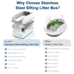 Suzzipaws caja para gatos con tamiz de acero inoxidable para filtrado rápido.