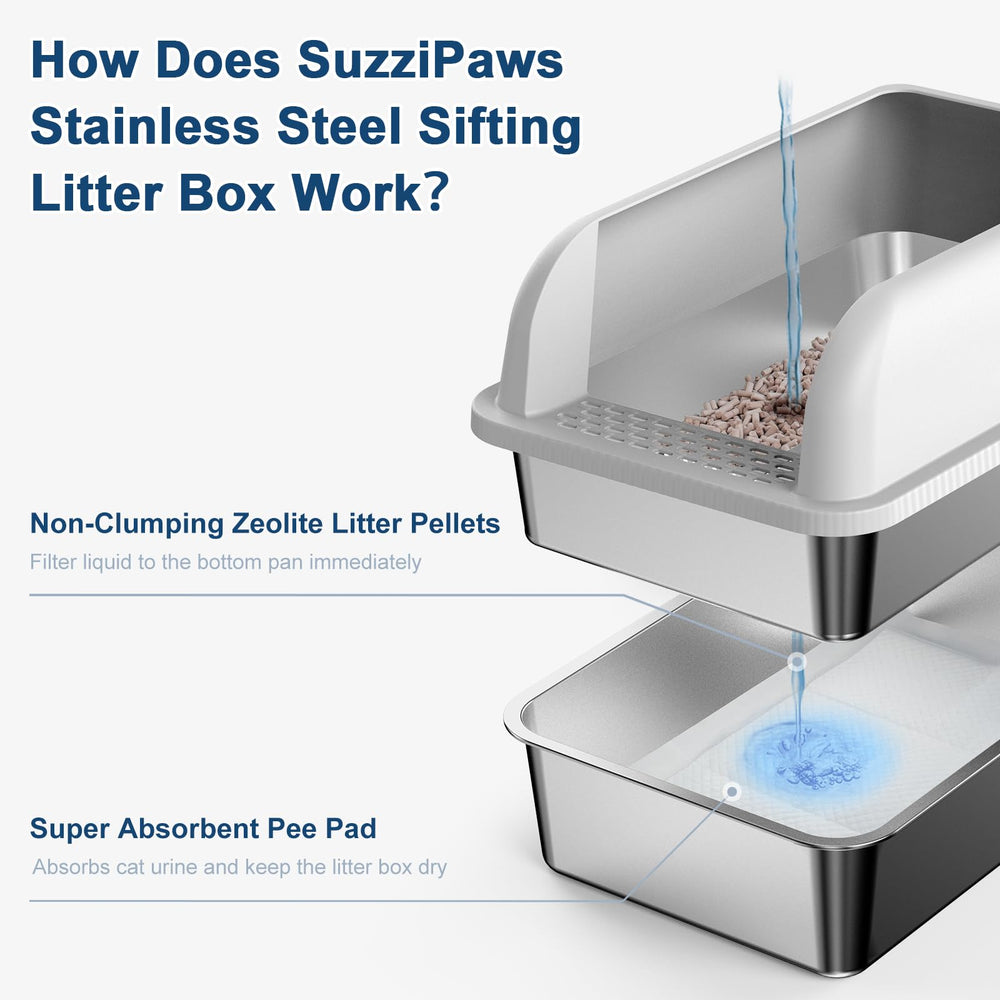 Detalle de la criba elíptica de Suzzipaws, filtrando la orina con rapidez.