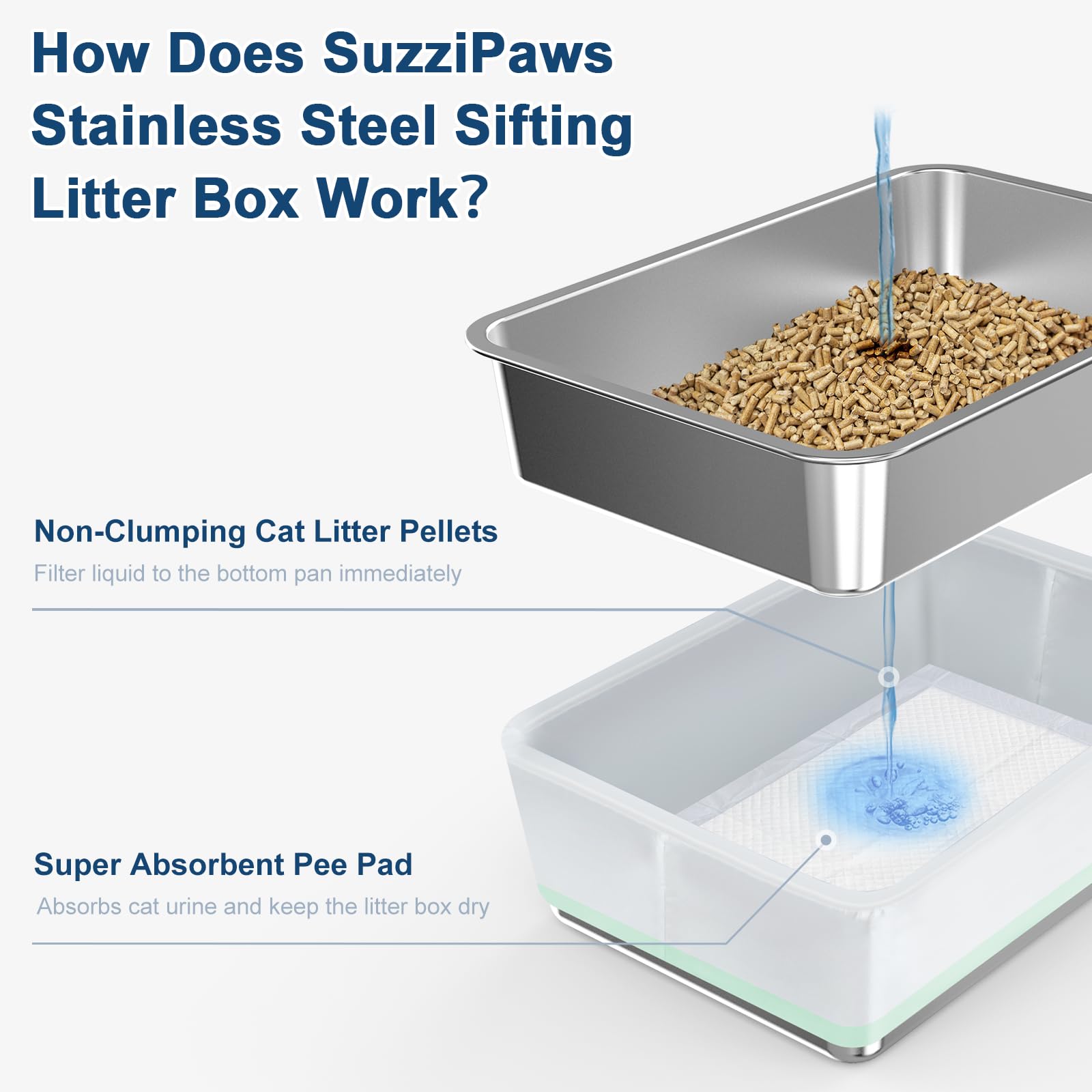 Suzzipaws vista lateral de pellets de pino, limpieza eficiente y menos polvo