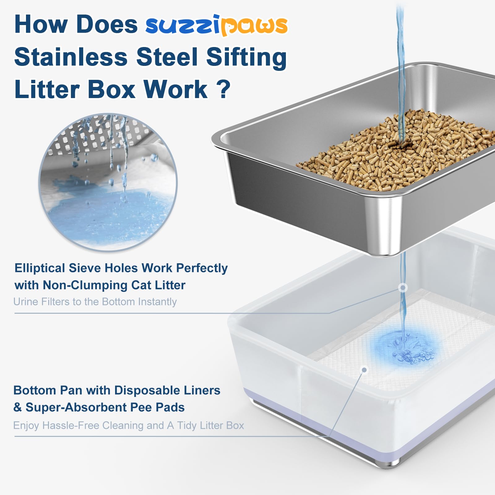 SuzziPaws sistema dual de control de olores mantiene el ambiente fresco