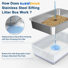 SuzziPaws sistema dual de control de olores mantiene el ambiente fresco