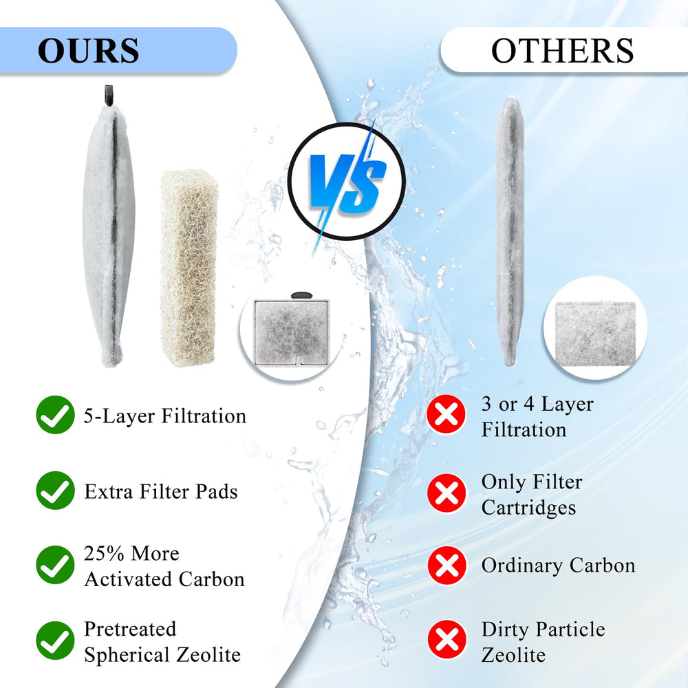 Switior cartucho de alta calidad, materiales eficientes para purificar agua.