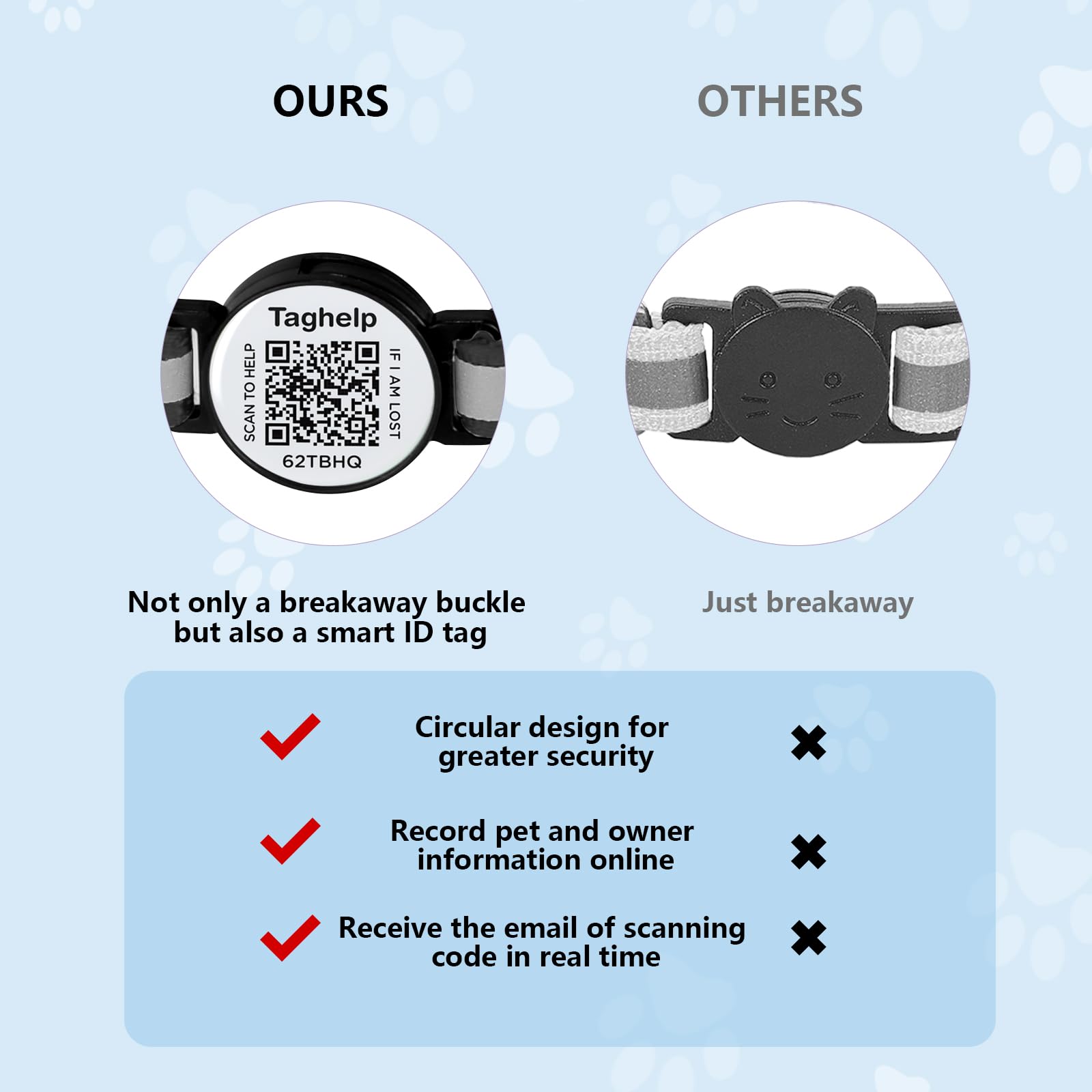 Taghelp collar perfil en linea para contactos de emergencia