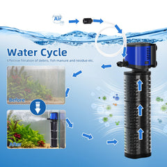 Tararium bomba 400GPH genera olas vigorosas para acuario dinámico