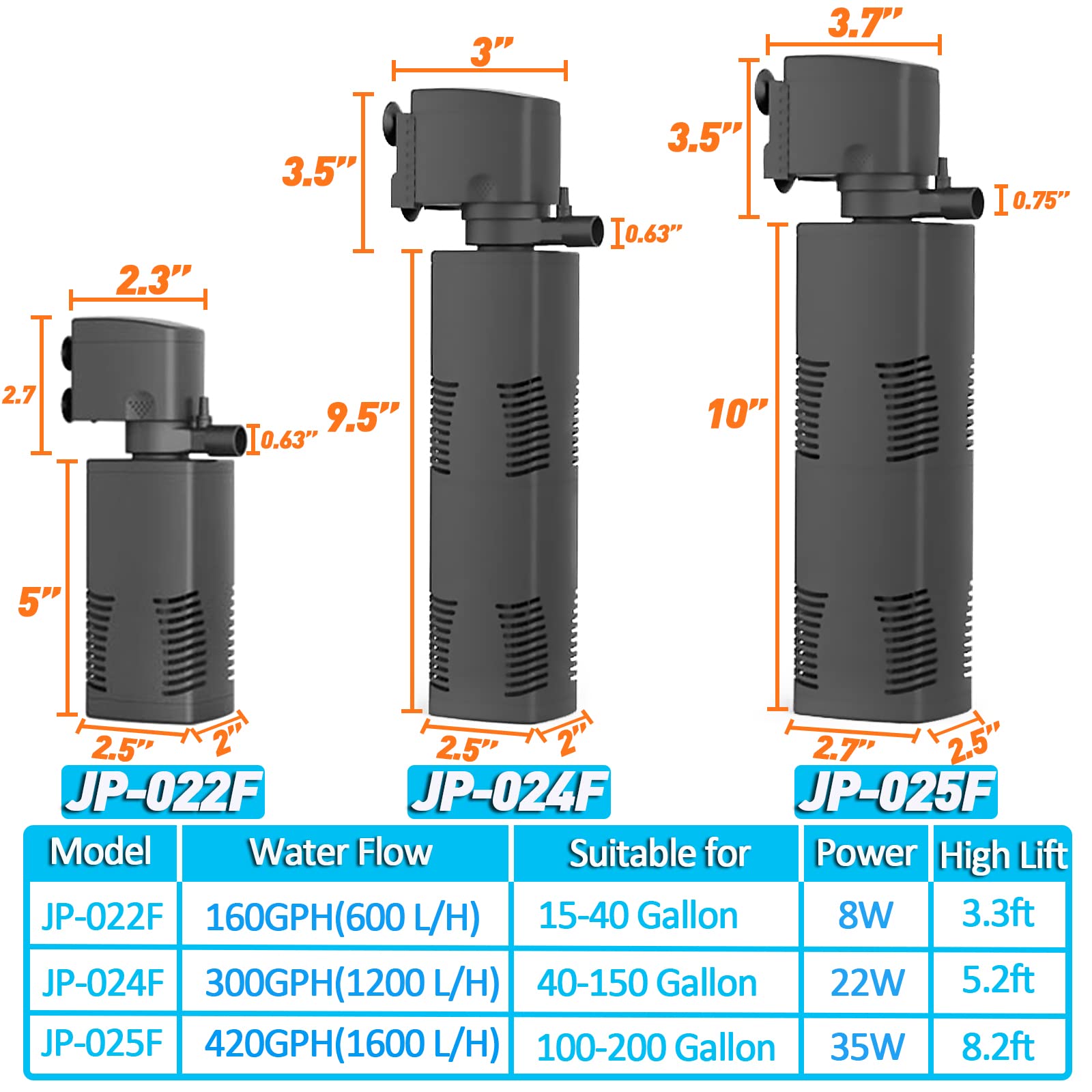 Tararium filtro instalación fácil y limpieza con esponjas reutilizables