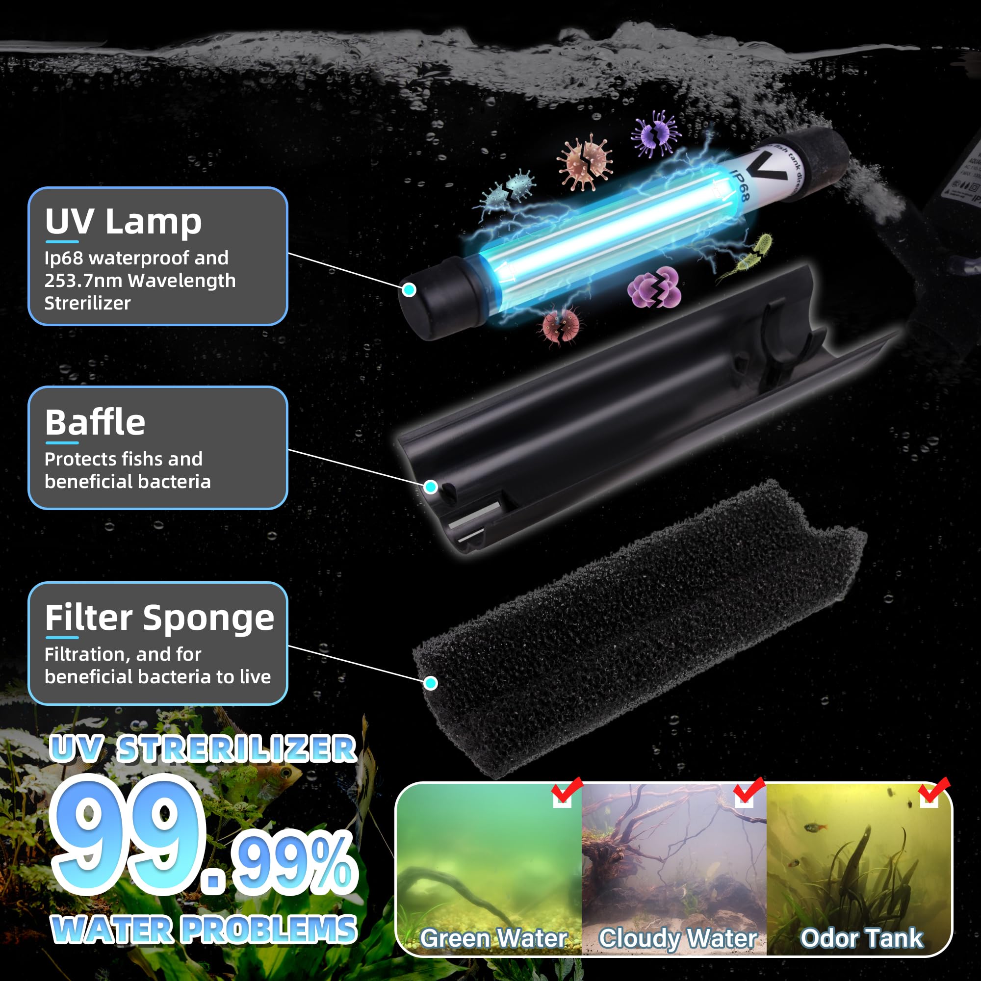 Tararium Filtro UV acuario 200gph ofrece flujo estable y filtración eficiente.