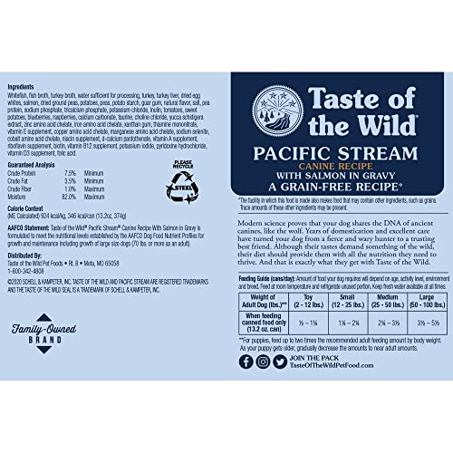 Taste of the Wild Pacific Stream-ingredientes-frutas-y-verduras, aporte de micronutrientes