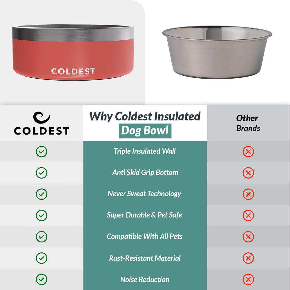 The Coldest Water Bowl apta para lavavajillas facilita limpieza profunda.