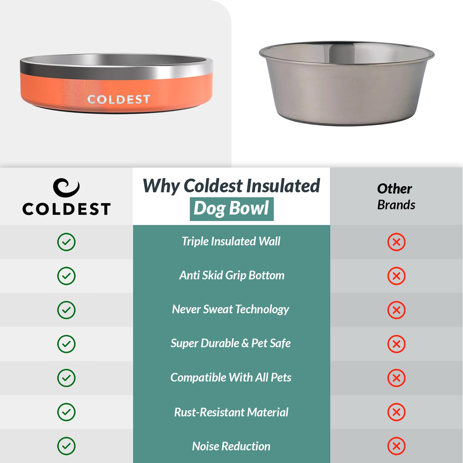 The Coldest Water Coldest Dog Bowl con 23 colores y 5 tamaños para combinar con tu mascota