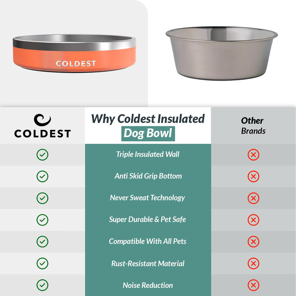 The Coldest Water Coldest Dog Bowl con 23 colores y 5 tamaños para combinar con tu mascota