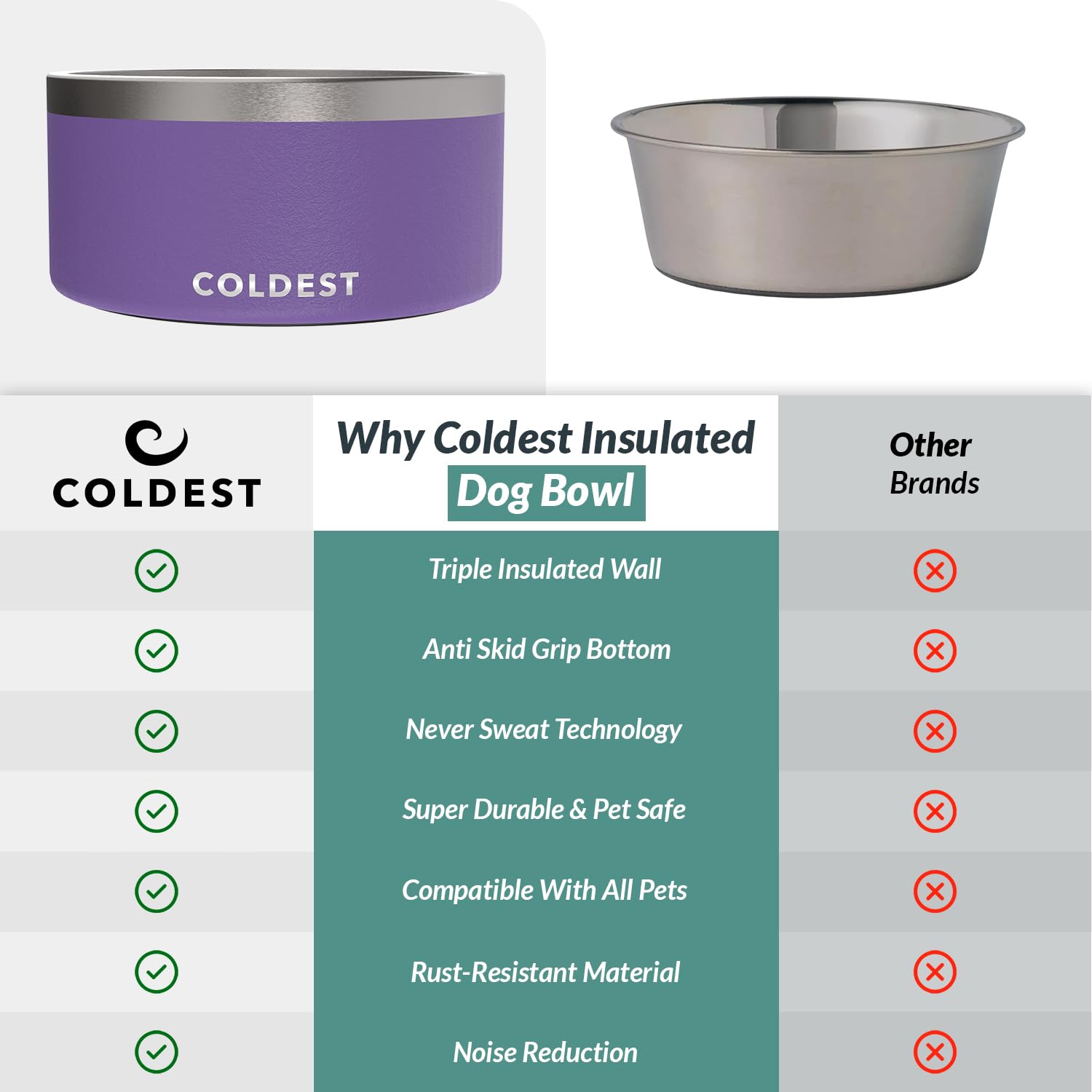 Cuenco Coldest Water apto para lavavajillas, limpieza sin esfuerzo.