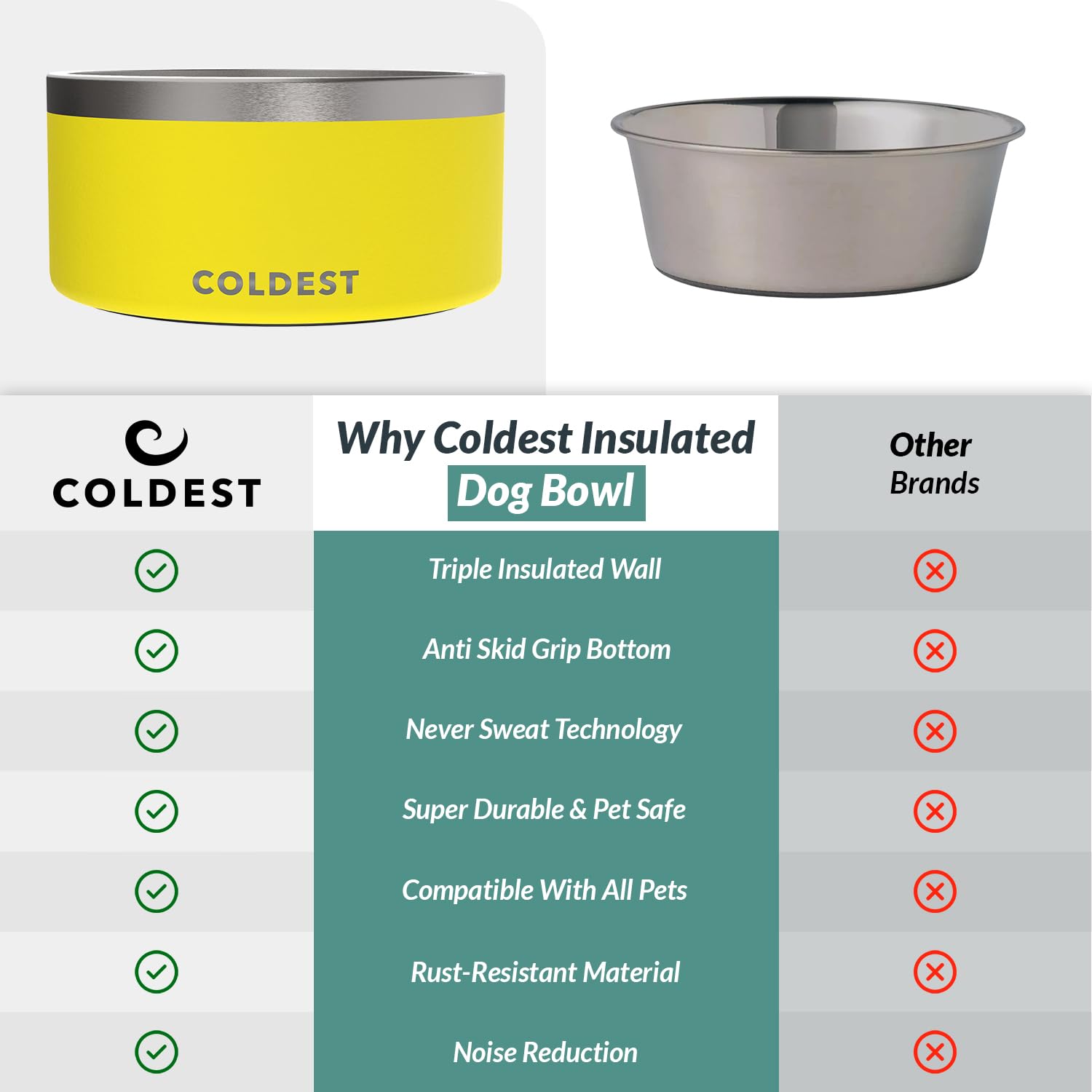 The Coldest Water cuenco de 200 oz para mascotas grandes