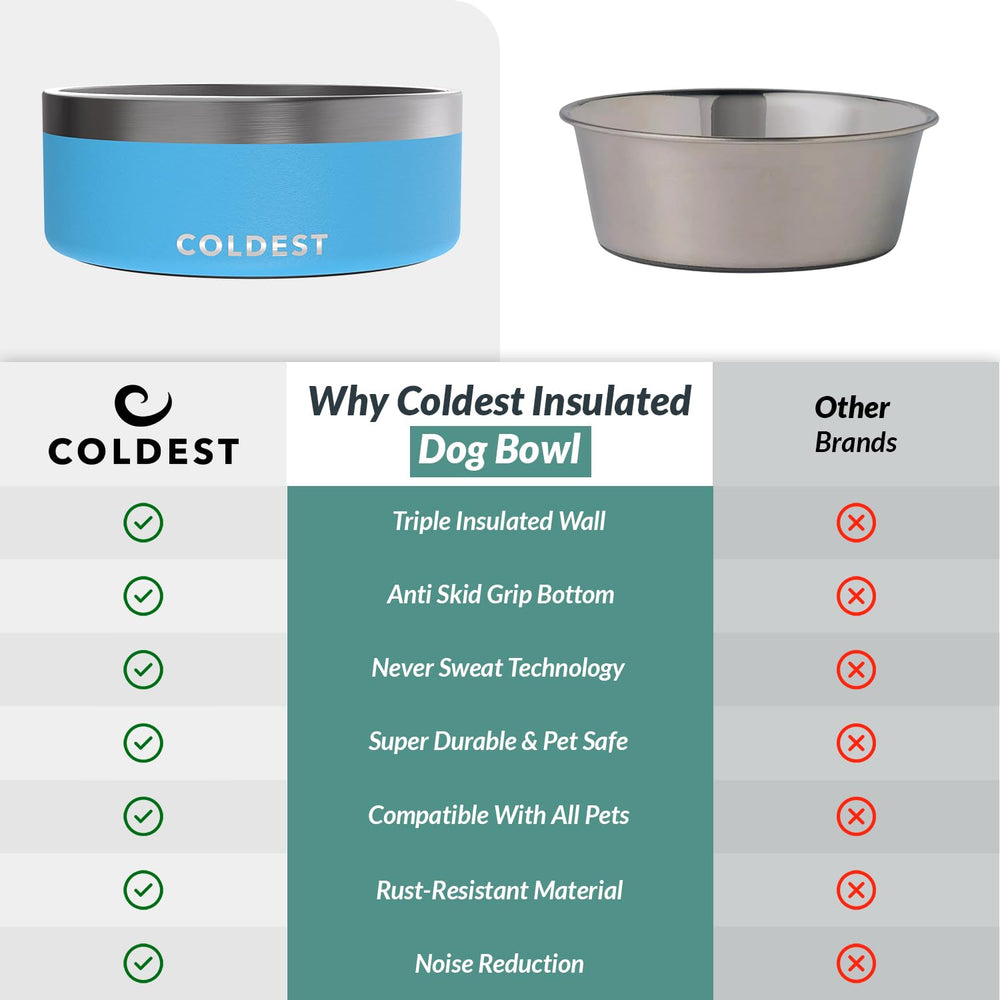 The Coldest Water cuenco-sin-derrame: experiencia sin salpicaduras en la zona de comer.