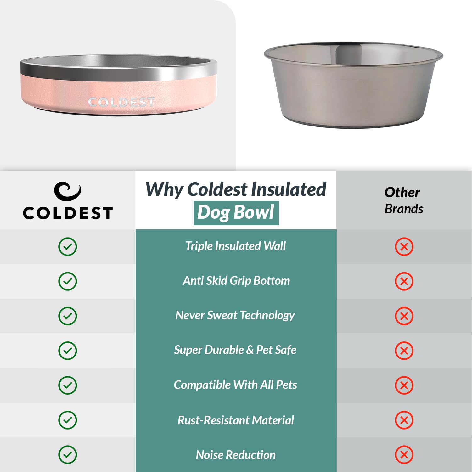 El tazón Coldest Water está disponible en 5 tamaños para perros y gatos.