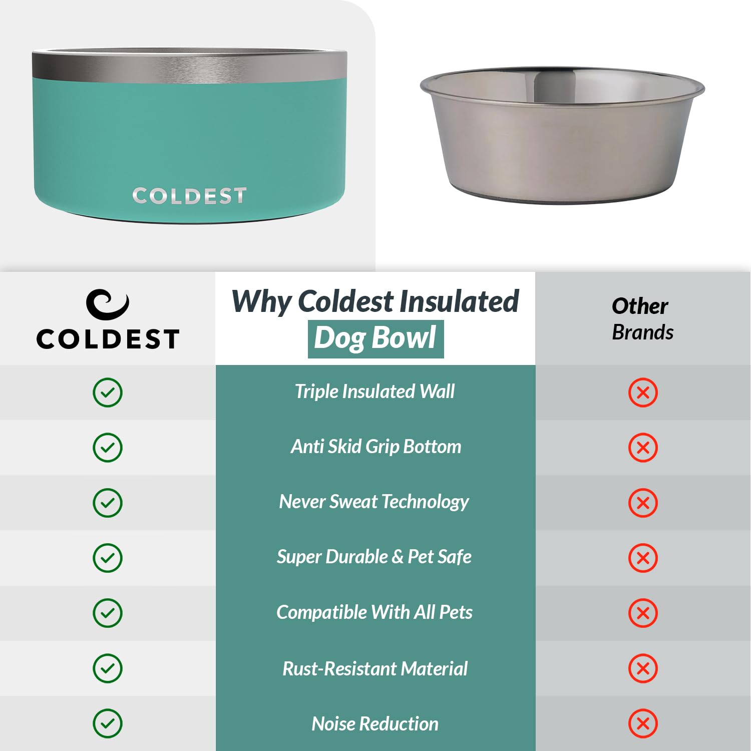 The Coldest Water capacidad de 200 oz para mascotas grandes