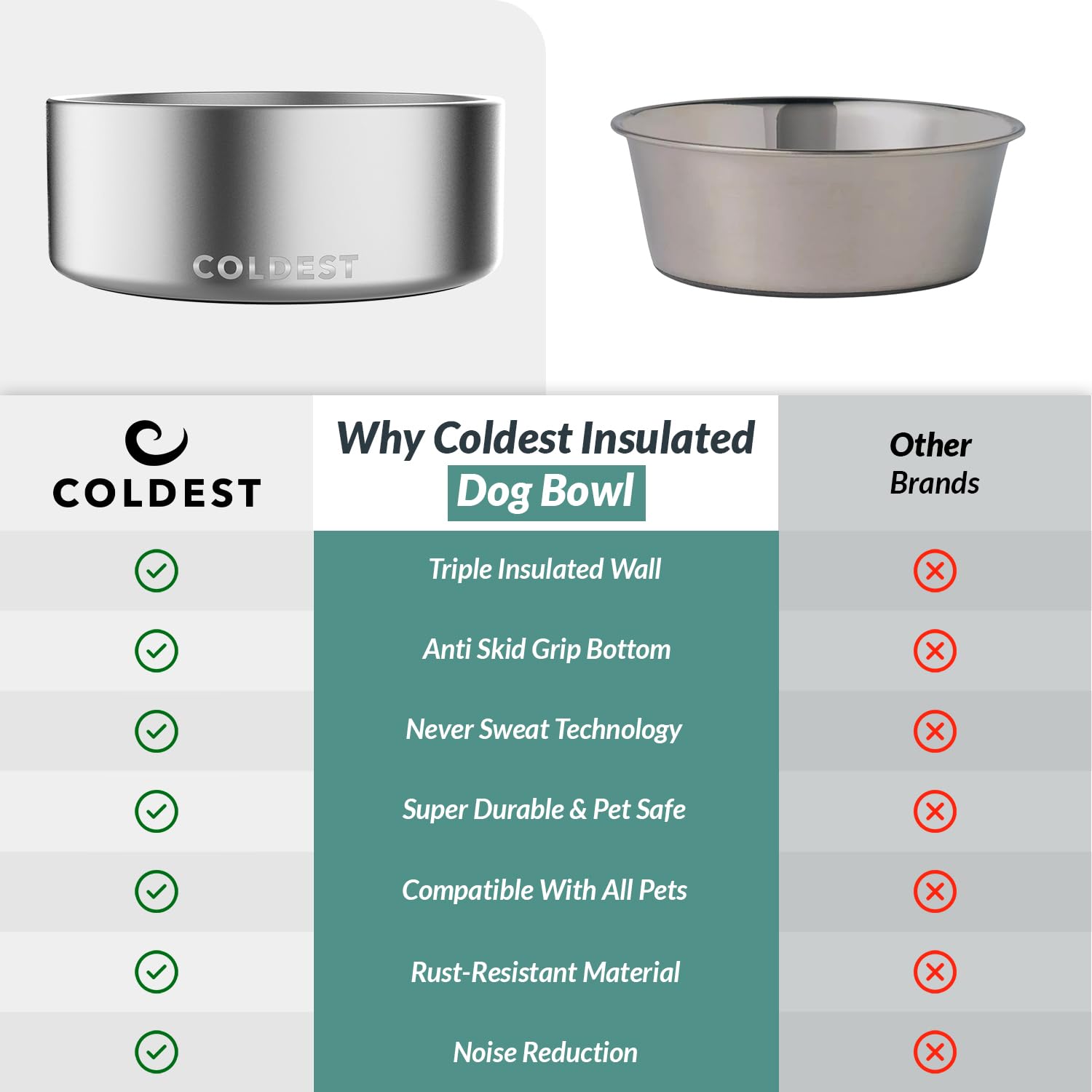 Capacidad de 64 oz para hidratar a tu mascota con The Coldest Water.