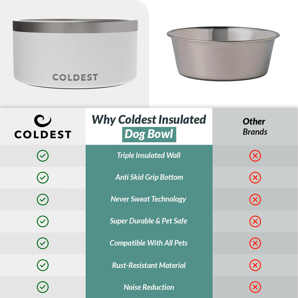 The Coldest Water tazón de mínimo salpicaduras, diseño práctico para el día a día.