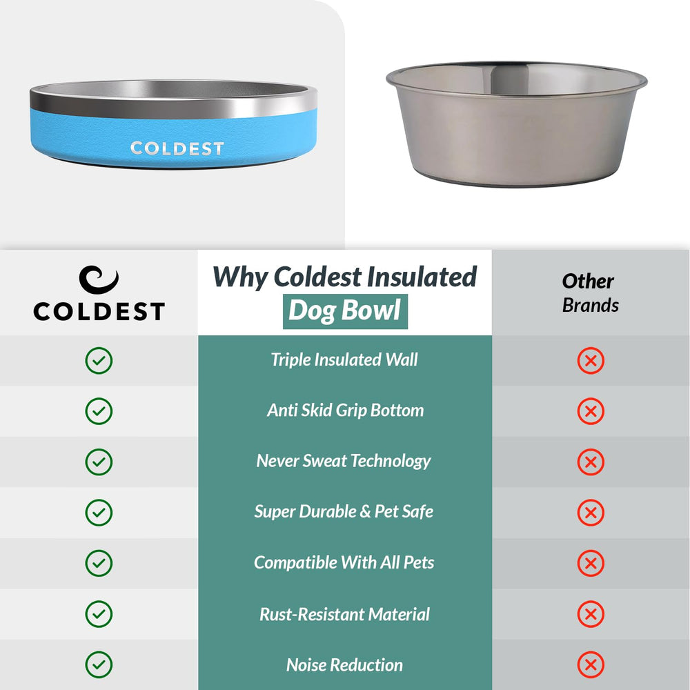 Coldest Water tazón duradero y anti derrames para hogares activos.