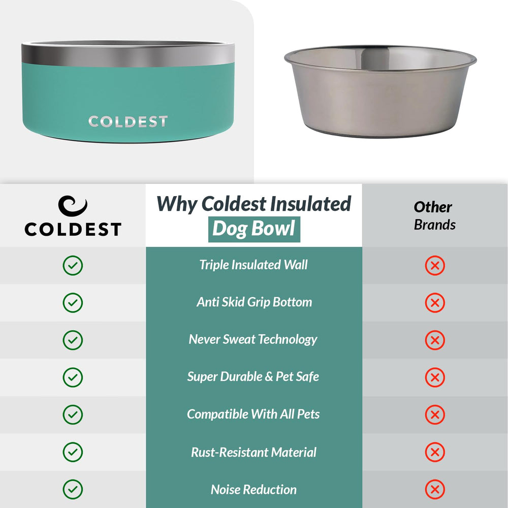 The Coldest Water uso diario para perros y gatos, diseño práctico.