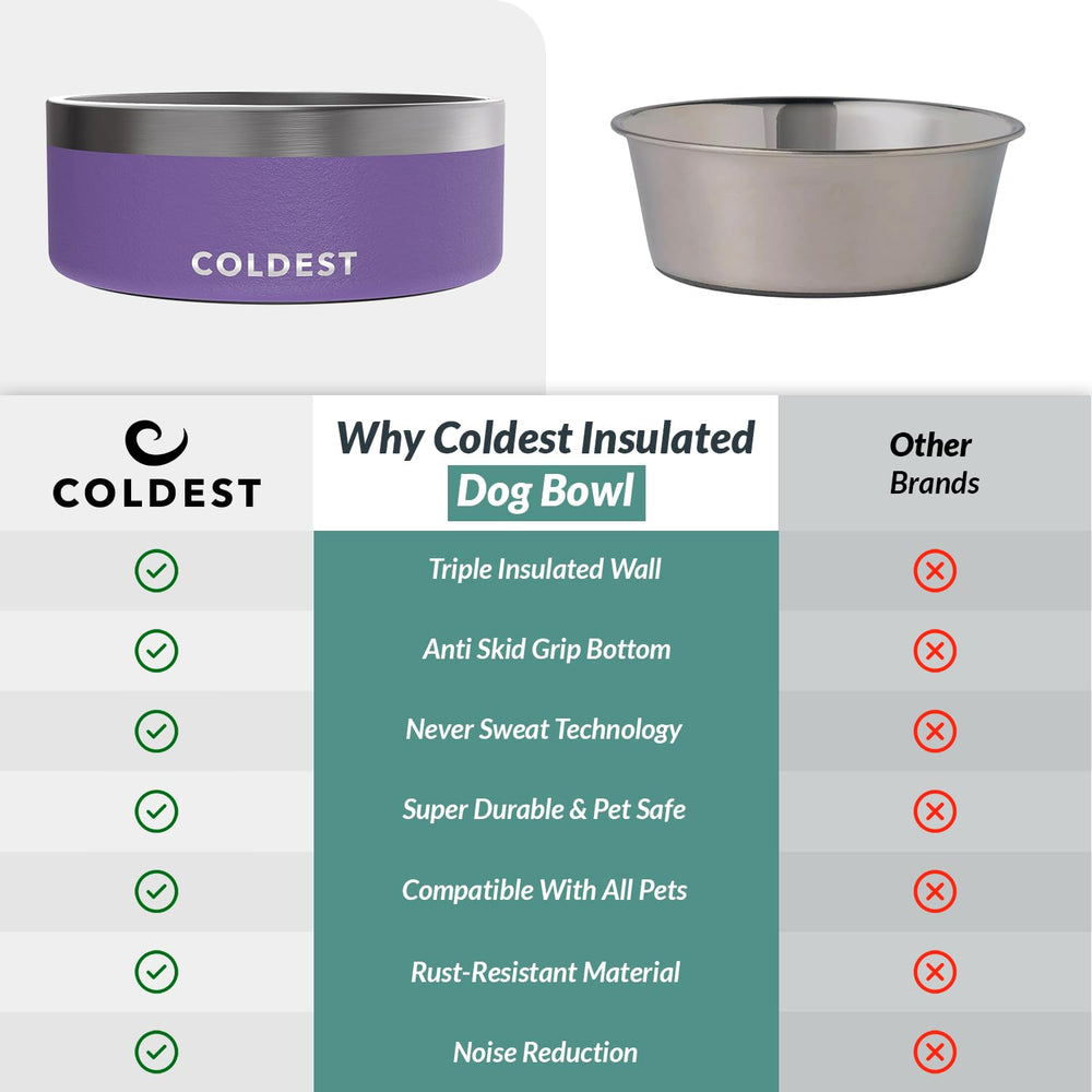 The Coldest Water cuenco uso multi-mascotas apto para perros y gatos.