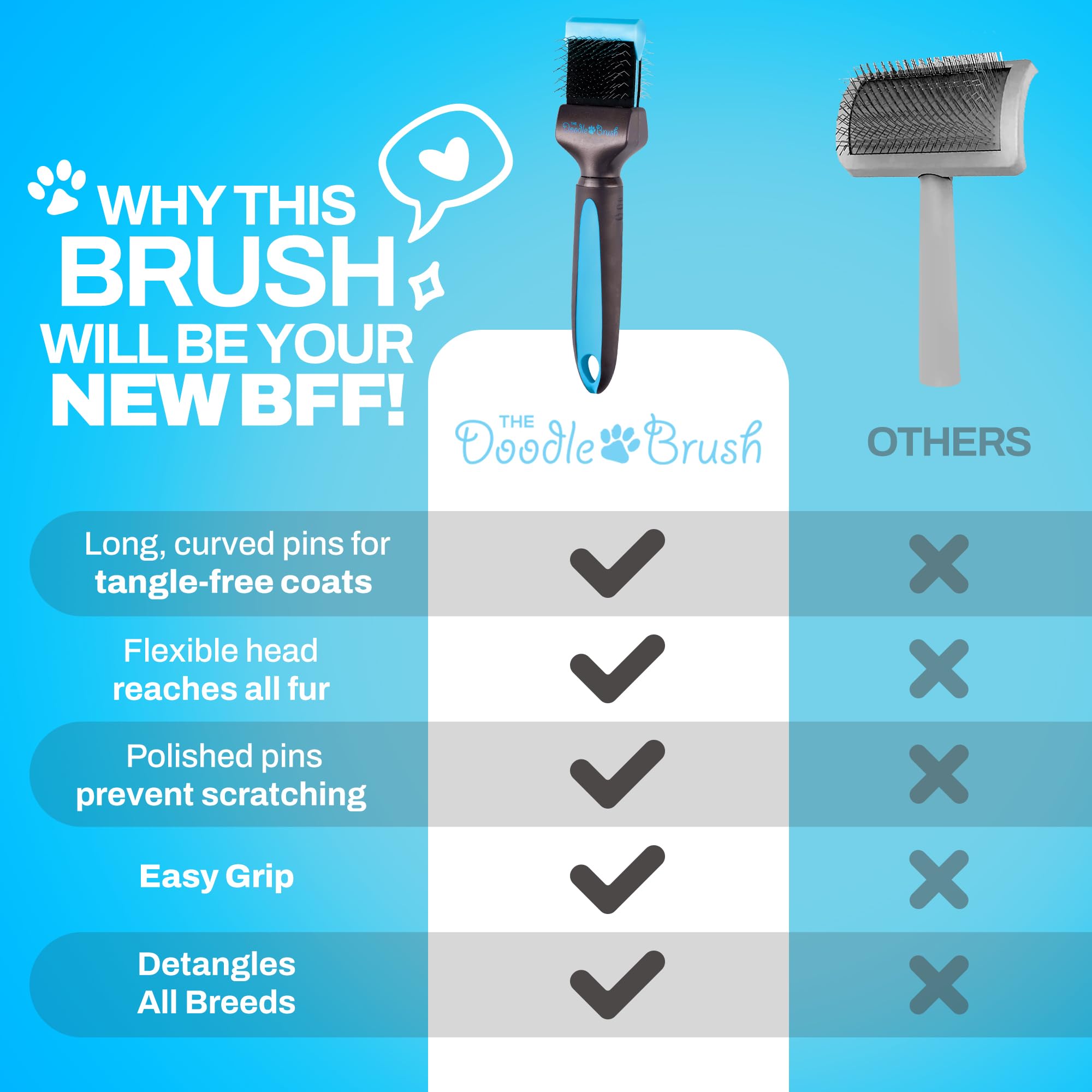 The Doodle Brush diseño duradero para sesiones largas de cuidado del pelaje