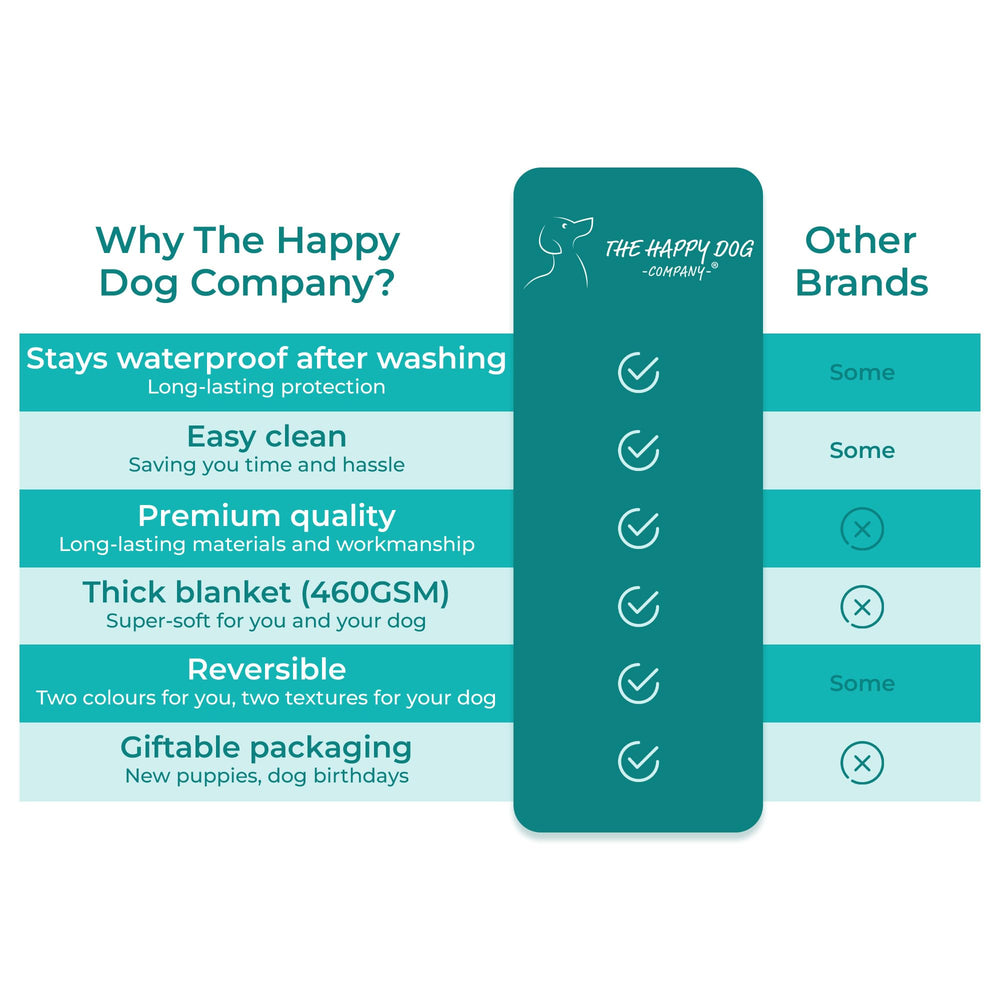 Bordes reforzados de la manta impermeable para perros grandes de The Happy Dog Company.