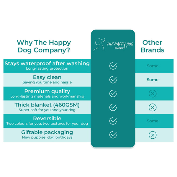 Bordes reforzados de la manta impermeable para perros grandes de The Happy Dog Company.