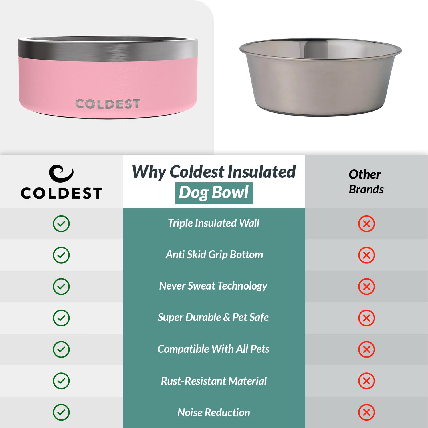 The Coldest Water apto para perros, gatos y otras mascotas