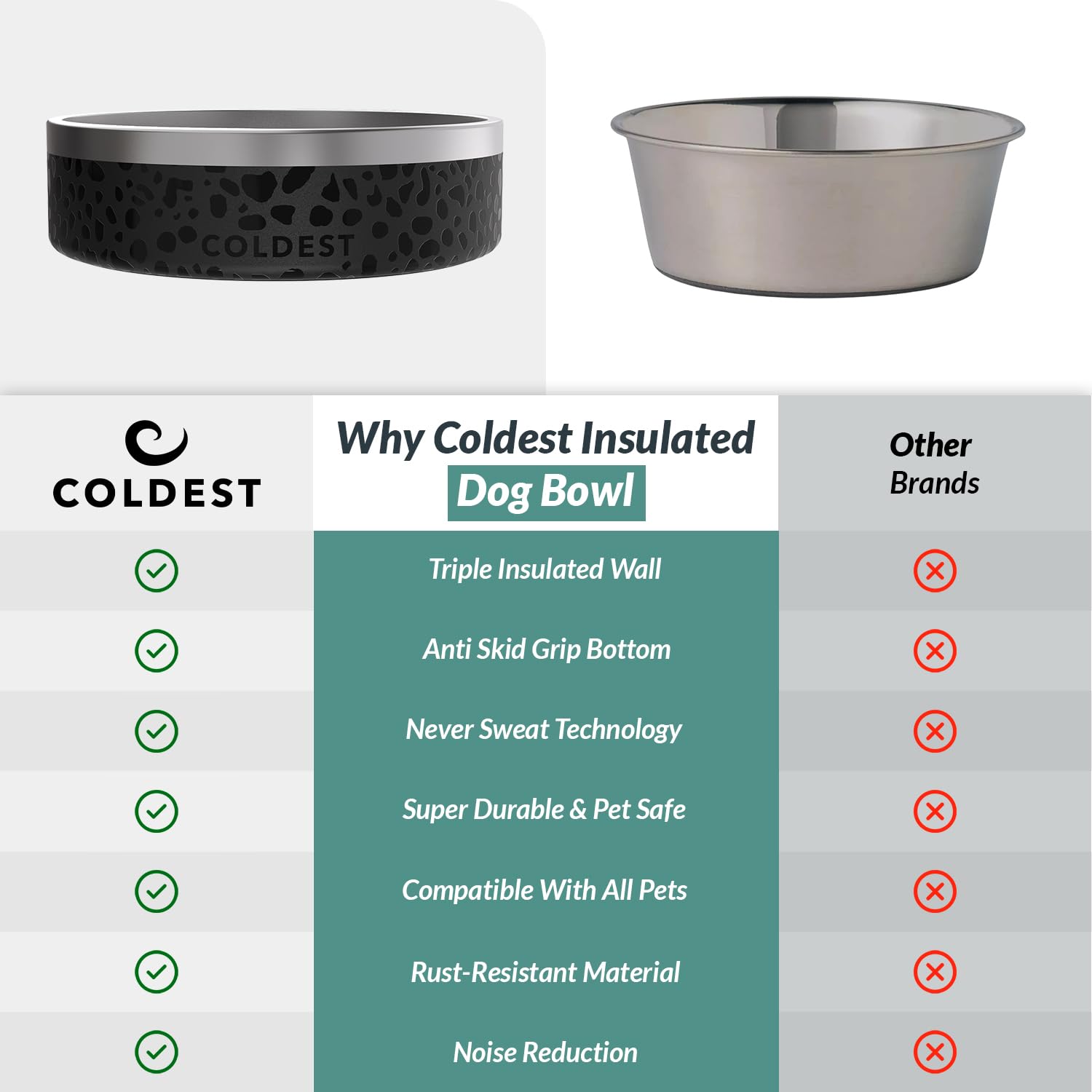 Bol The Coldest Water superficie limpia, evita charcos