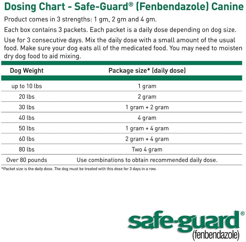 ThePetStop Desparasitante Canino uso diario con formato compacto.