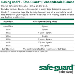 ThePetStop Desparasitante Canino uso diario con formato compacto.