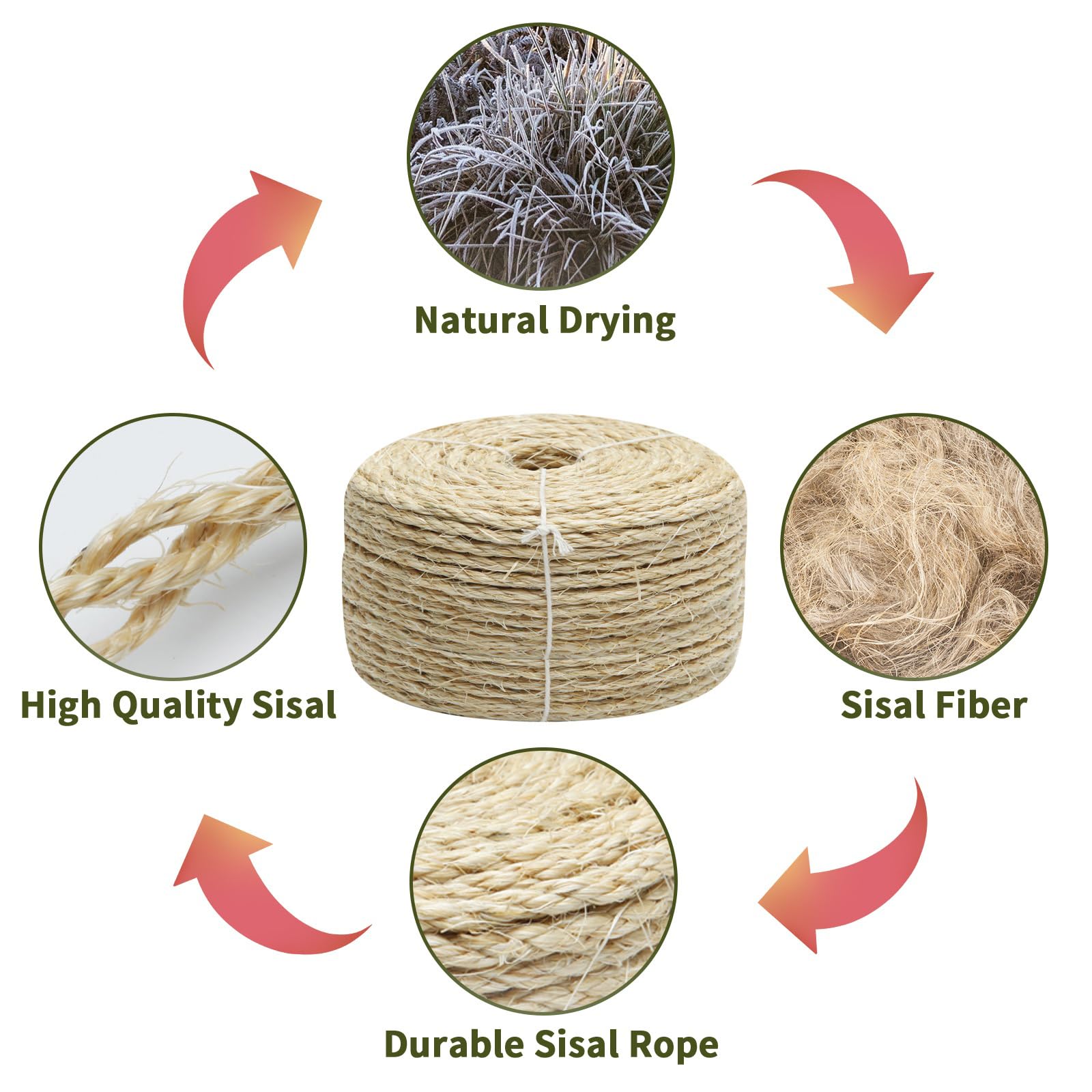 TienYow cuerda sisal 4mm para reparar postes rasca gatos.