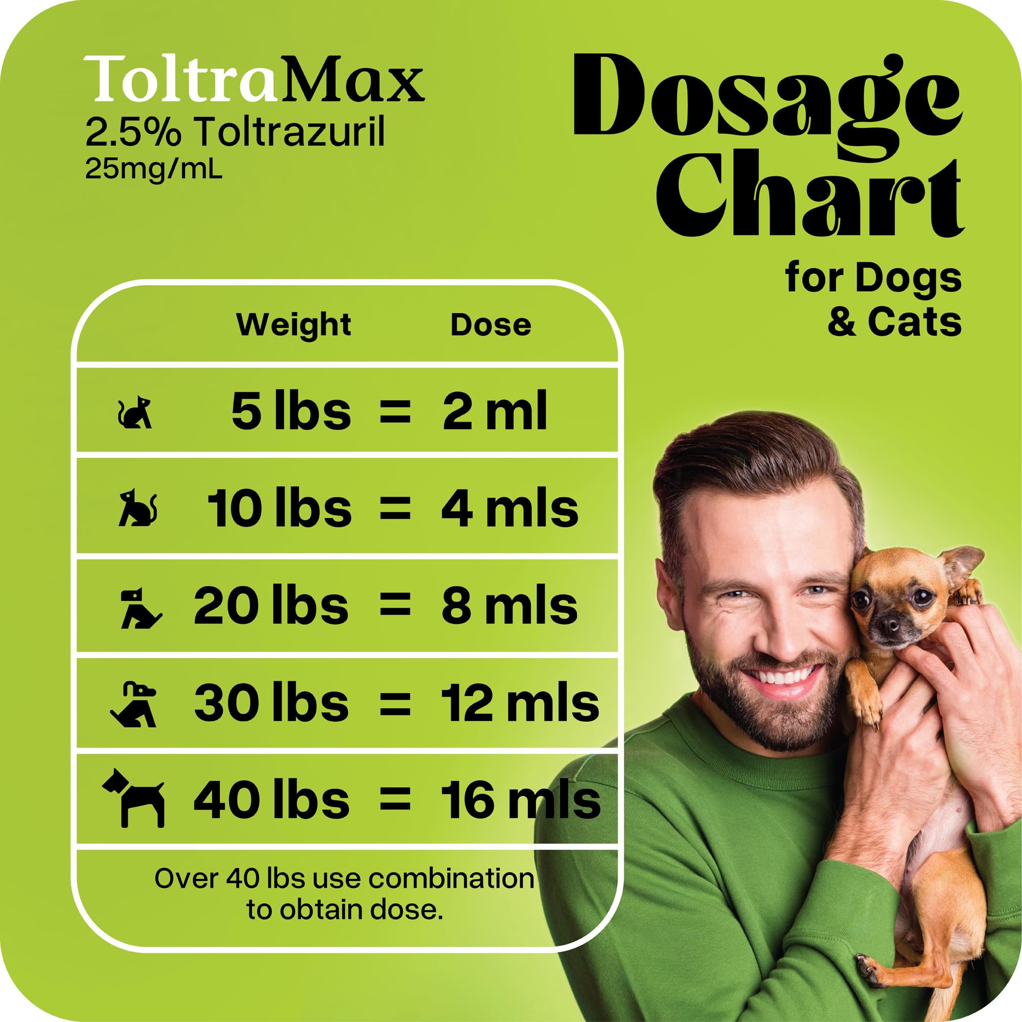ToltraMax Toltrazuril 2.5% etiqueta segura, uso responsable.