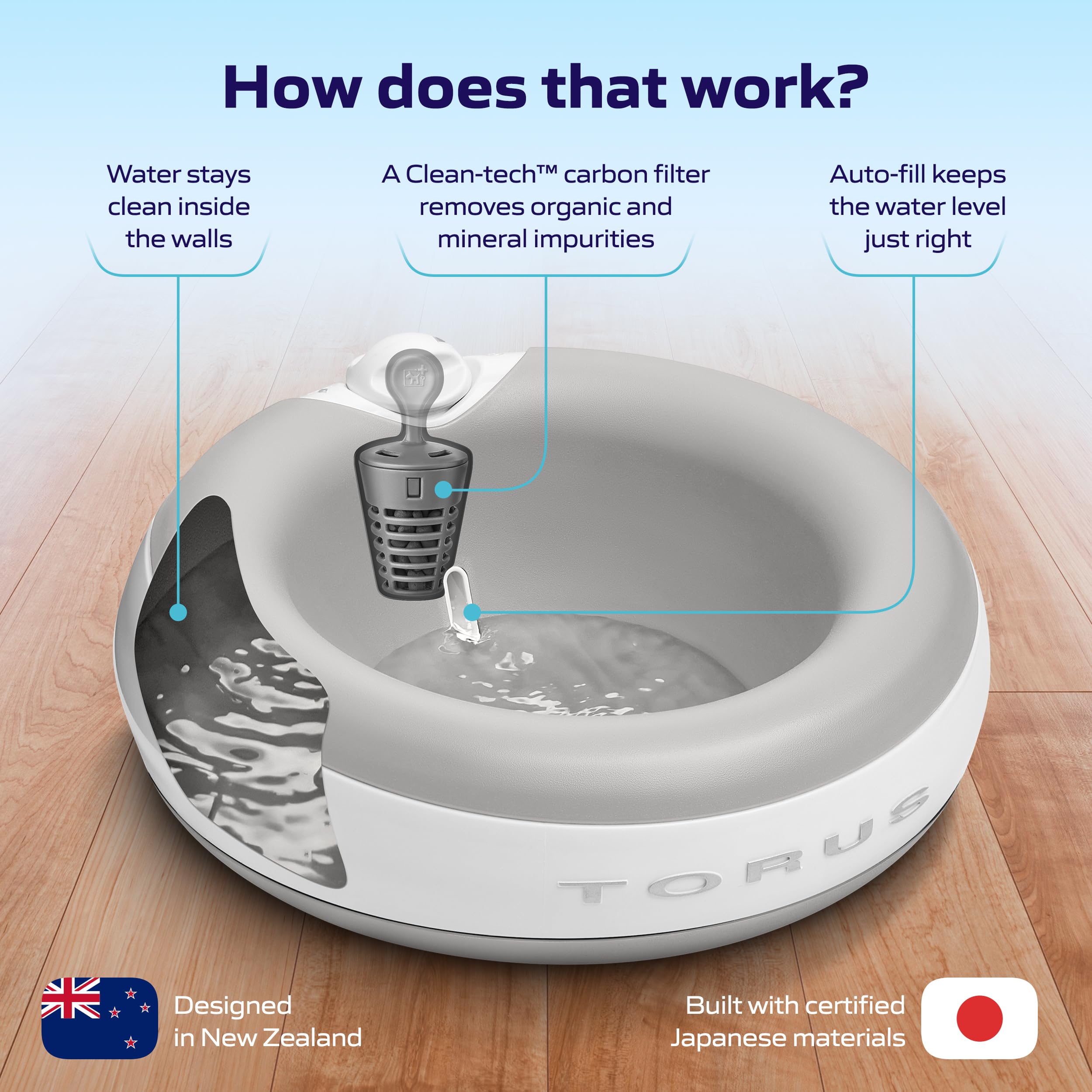 Dispensador de agua de 2 litros de Torus Pet para mascotas grandes.
