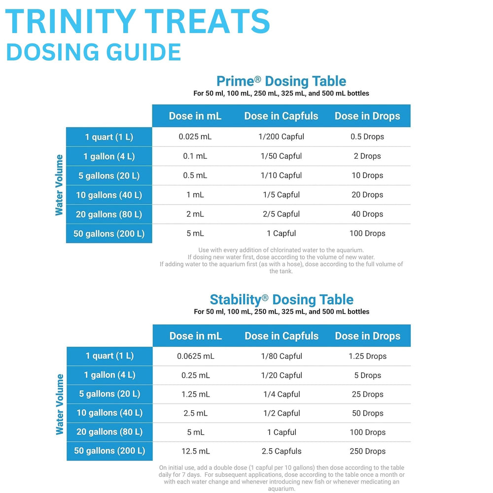 Trinity Treats PRlME en acción en acuario de agua dulce