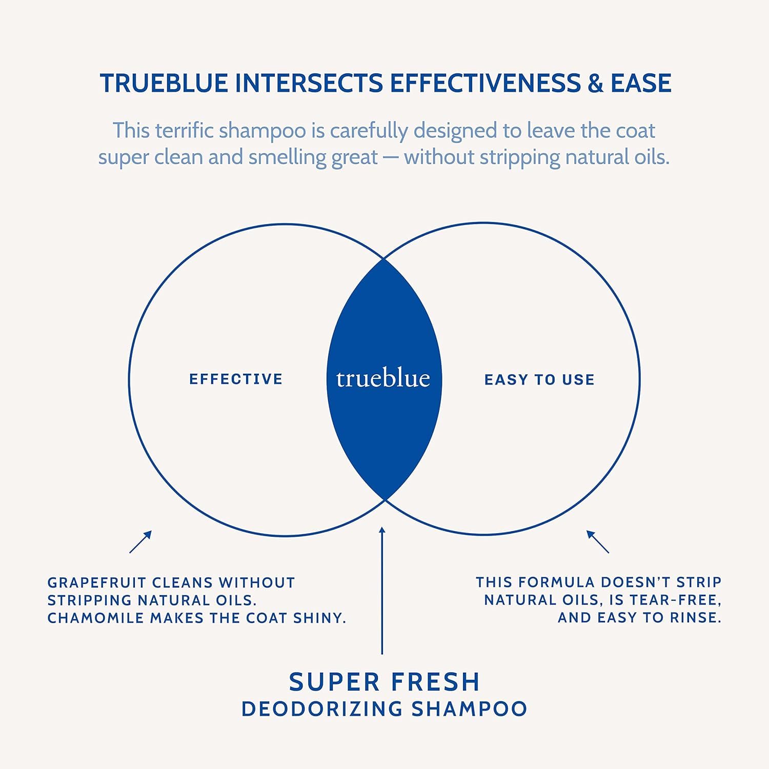 Cruelty-free y hecho en EE. UU. con TrueBlue para cuidado responsable.